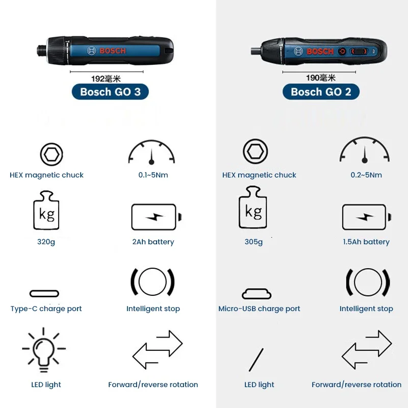 Obeng Listrik BOSCH Go 3 Obeng - Smart Home Bosch ulasan dan harga
