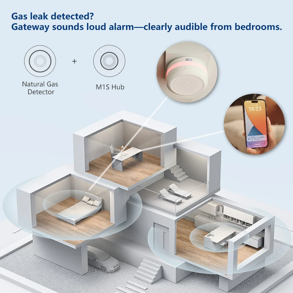 Detektor Gas Alam Aqara Alarm  - Smart Home Xiaomi ulasan dan harga
