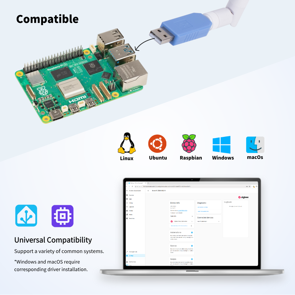 Zigbee 3.0 USB Dongle Coordina - Smart Home Zigbee 3.0 ulasan dan harga
