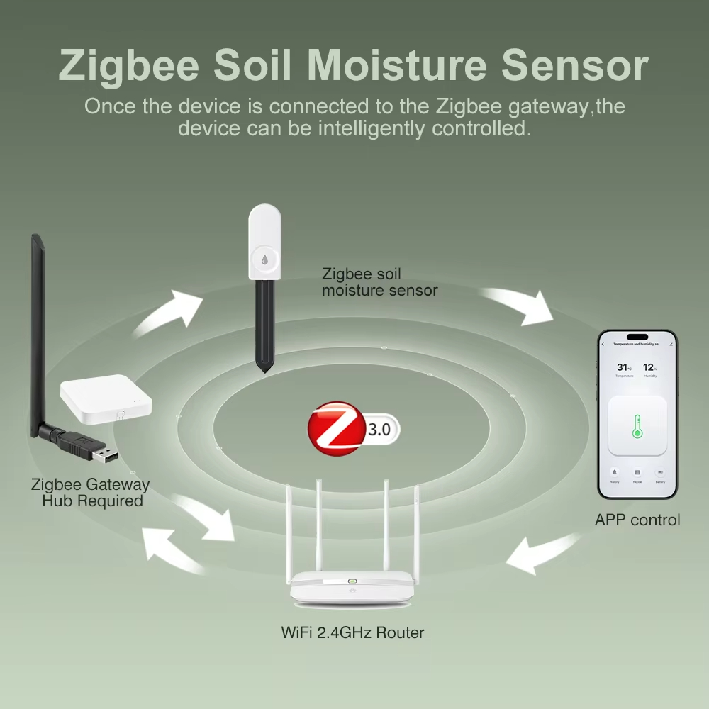 Monitor Tanaman Zigbee 3.0, Pe - Smart Home Zigbee 3.0 ulasan dan harga