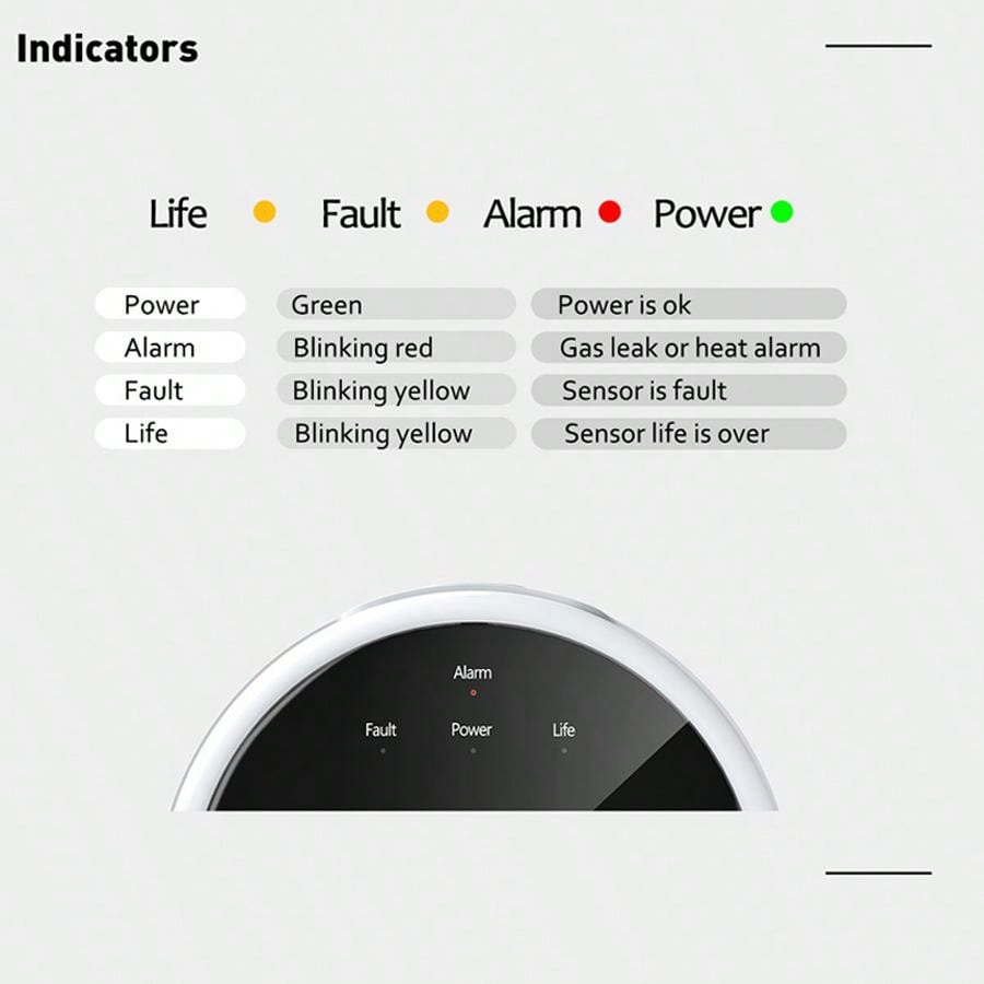 Sensor Alarm Gas WiFi 2.4G Det - Smart Home Automation System ulasan dan harga