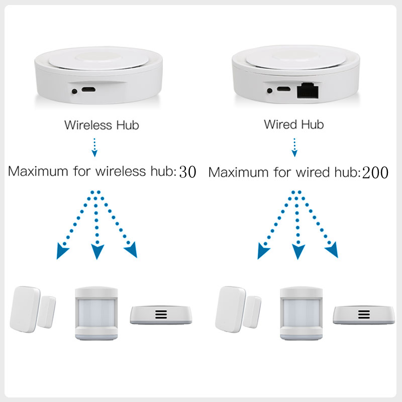 Tuya ZigBee Smart Gateway Home - Smart Home Automation System ulasan dan harga