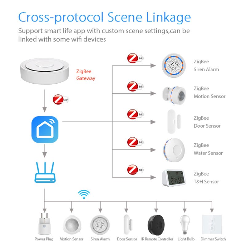 Tuya ZigBee Smart Gateway Home - Smart Home Automation System ulasan dan harga